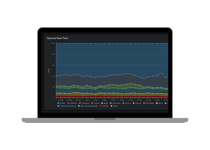 Advanced-Data Verification 