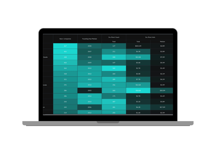 Cost-Effective Real-Time Custom Data