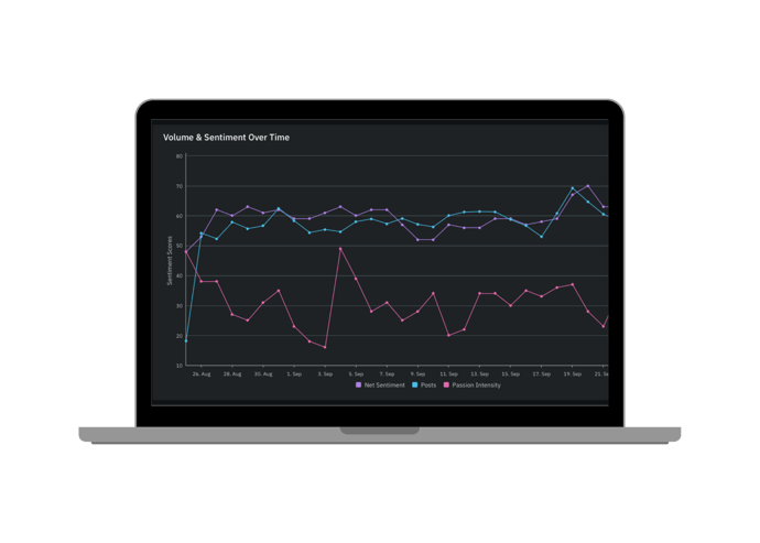 MORE CLARITY, SHARPER INSIGHTS, BETTER RESULTS.
