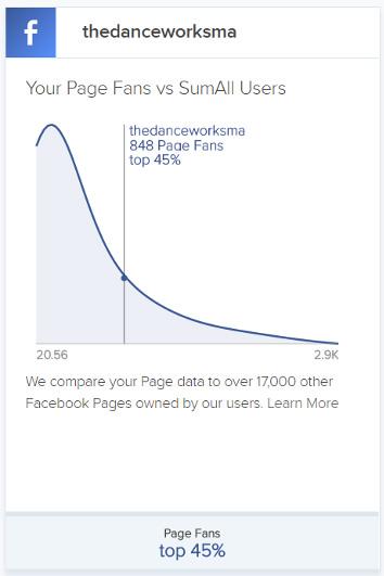 Sumall-social-media-analytics