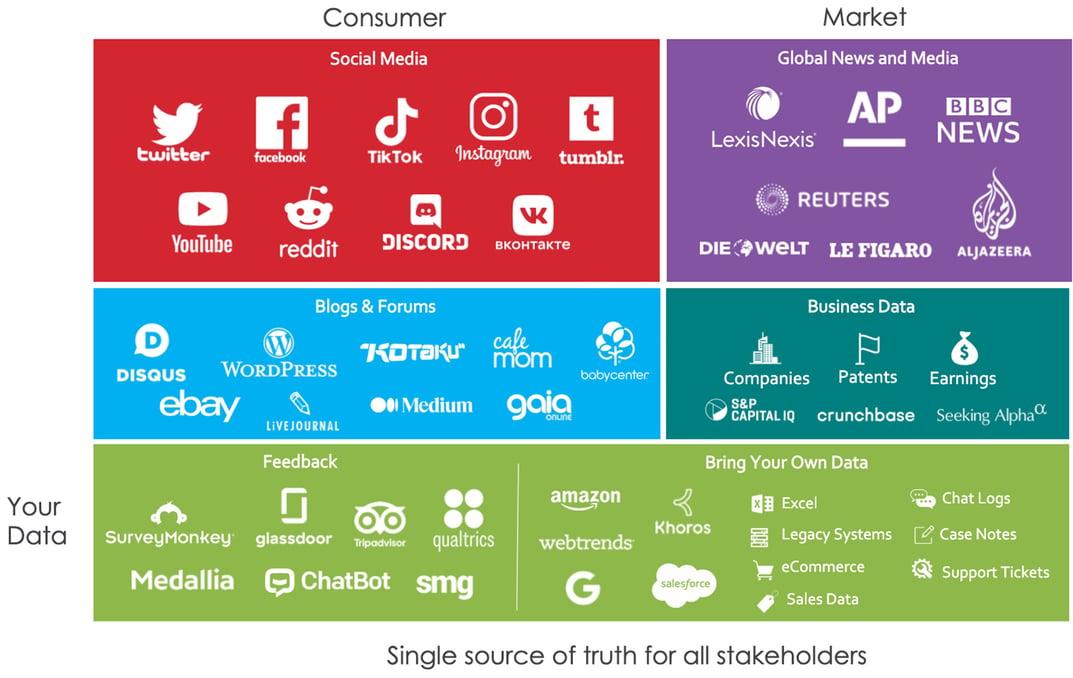 data-sources