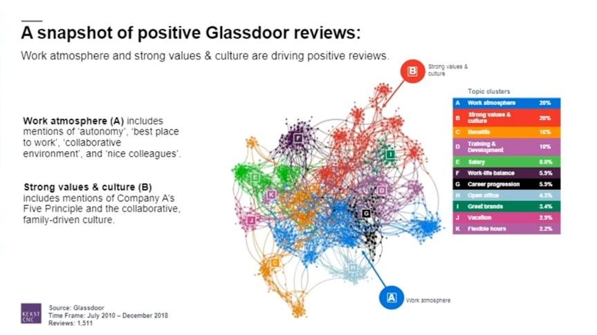 glassdoor-reviews