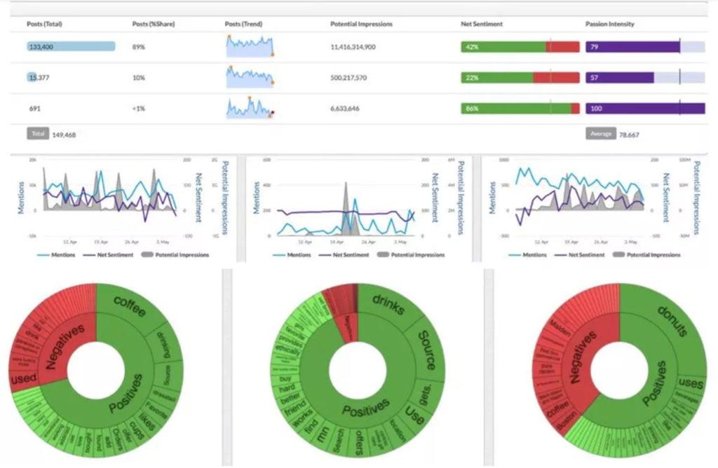 netbase-quid-competitive-monitoring-analyses-1024x668