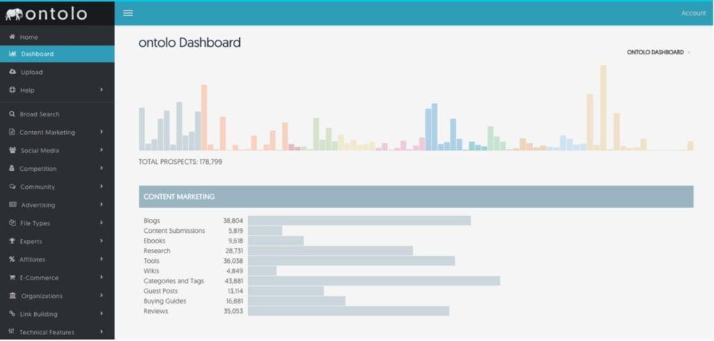 ontolo-dashboard-1024x489