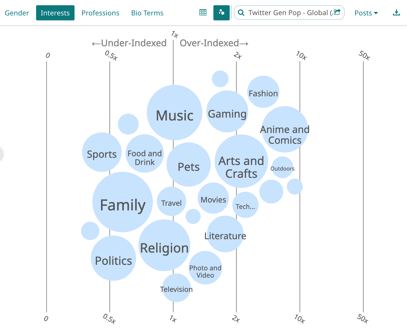 Interest analysis of people posting about Valentines Day in 2025