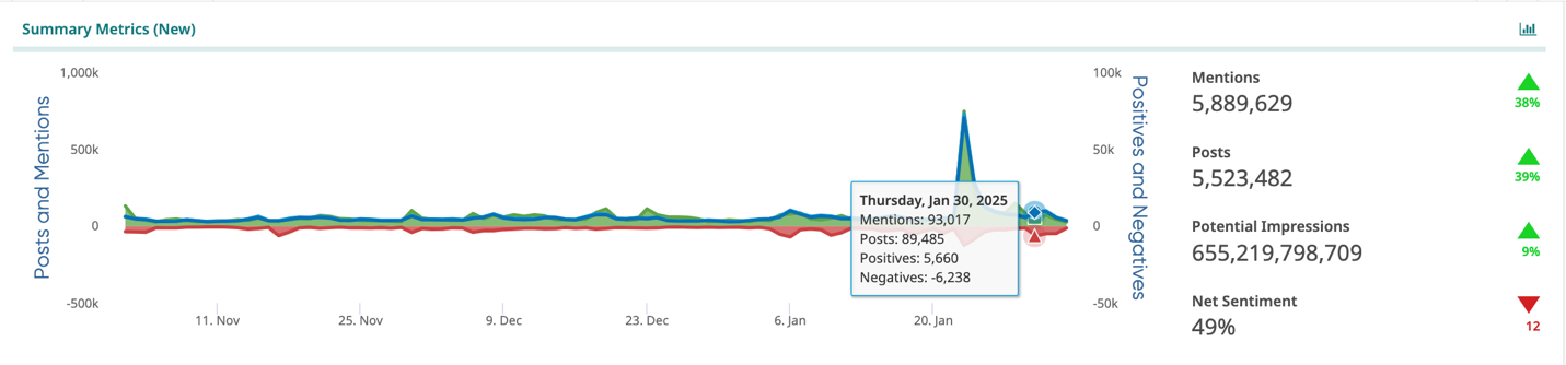 A graph with a line and a lineAI-generated content may be incorrect.