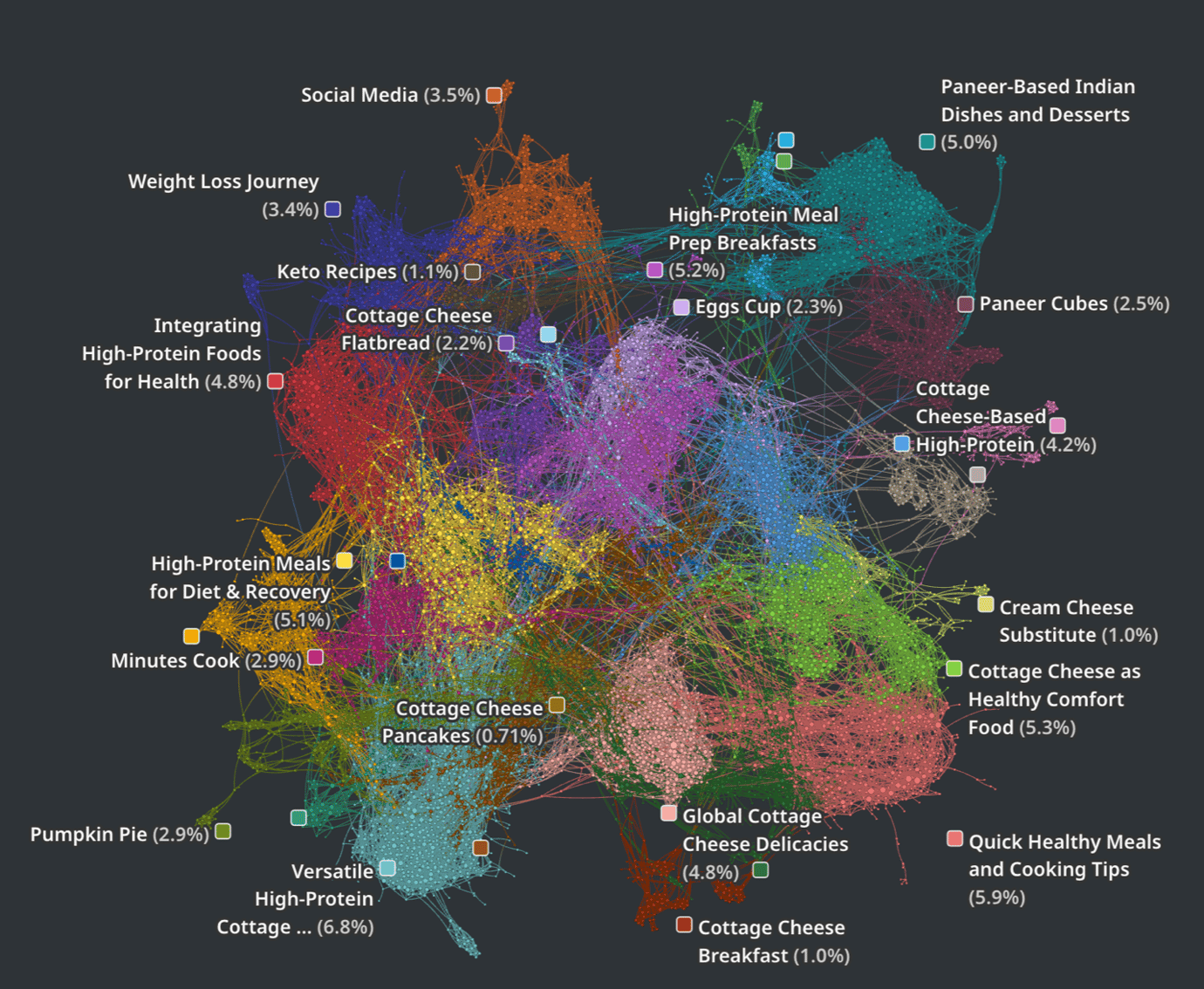 <span id="hs_cos_wrapper_name" class="hs_cos_wrapper hs_cos_wrapper_meta_field hs_cos_wrapper_type_text" style="" data-hs-cos-general-type="meta_field" data-hs-cos-type="text" >Viral Recipes and Empty Shelves: A Tiktok Trend Analysis</span>