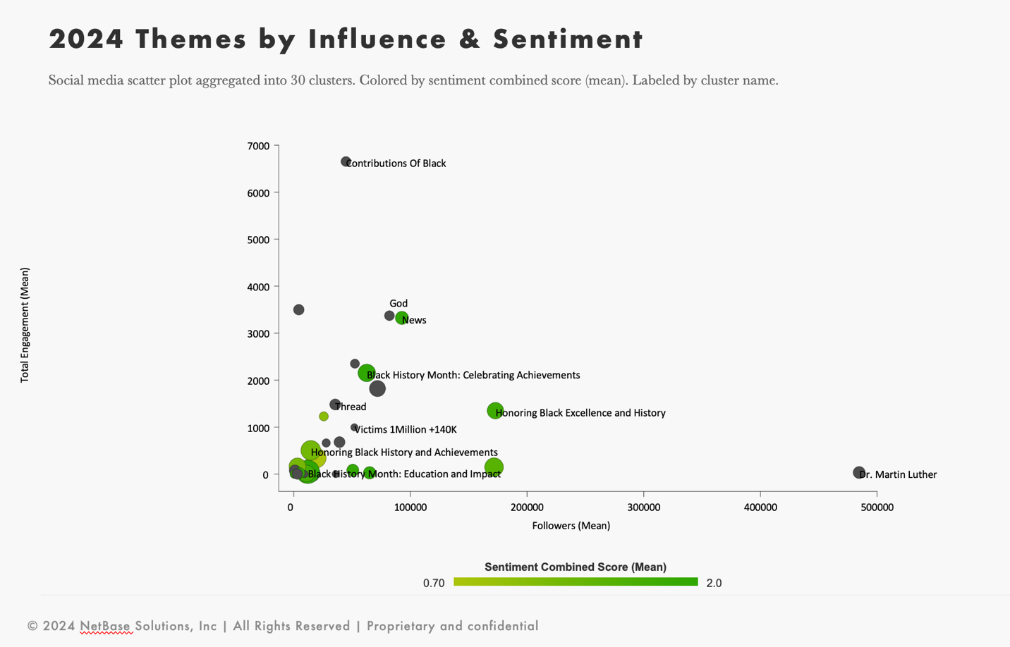 Consumer insights and sentiment analysis around black history month in 2024.